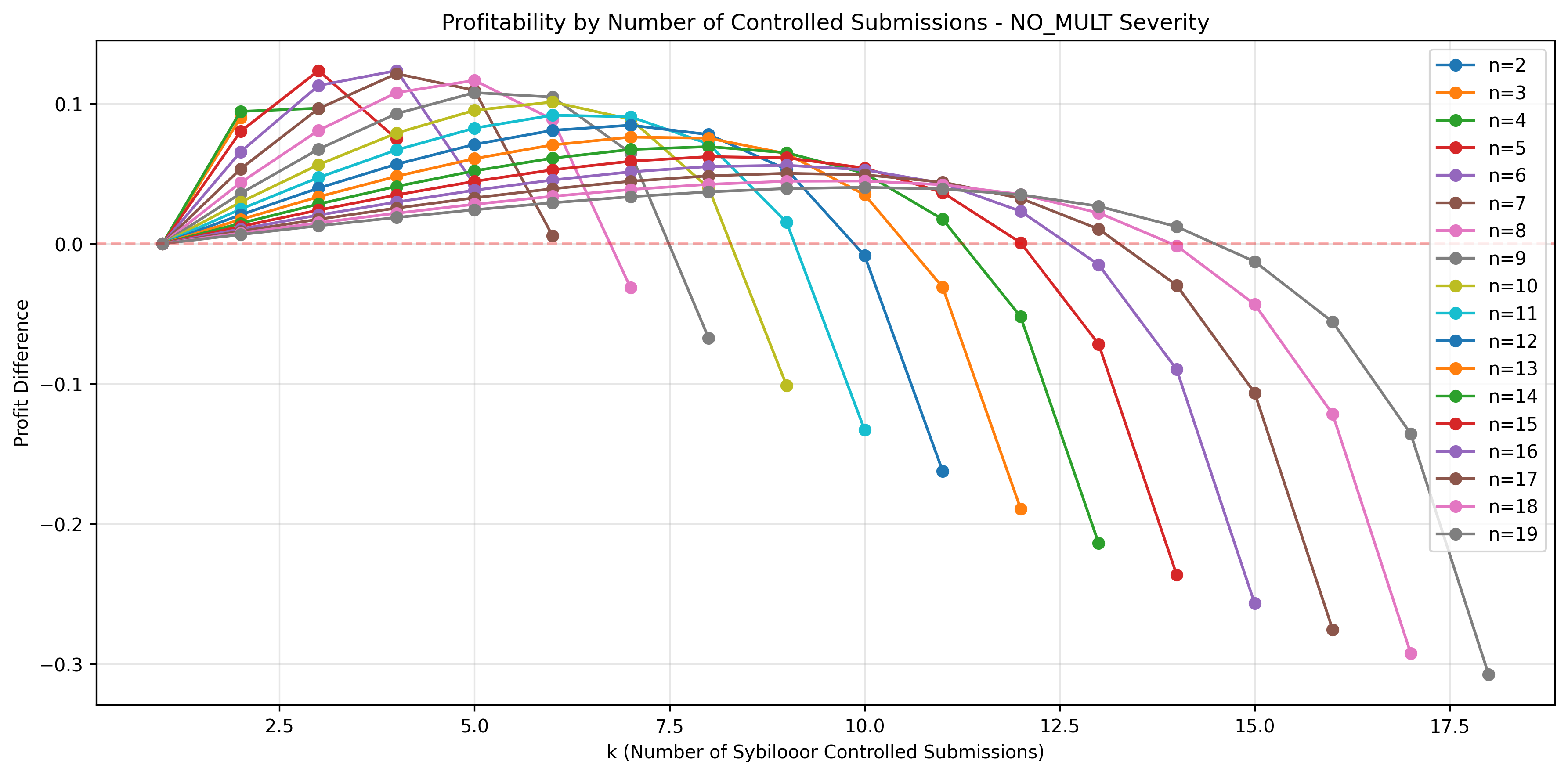 line_profit_heatmap