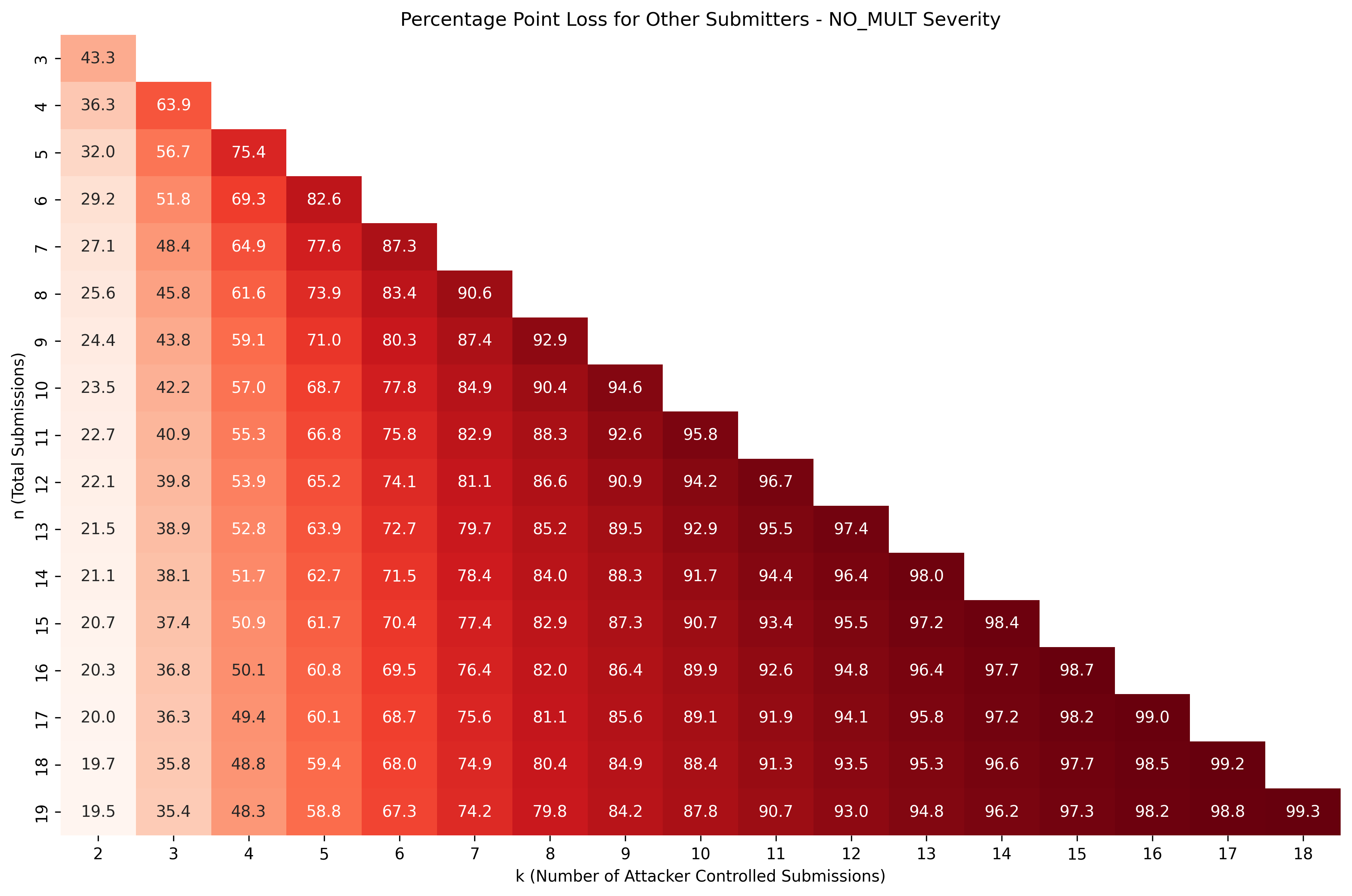 c4_point_loss_heatmap